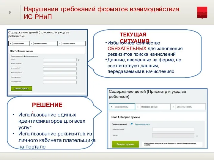 8 Нарушение требований форматов взаимодействия ИС РНиП ТЕКУЩАЯ СИТУАЦИЯ: РЕШЕНИЕ: Избыточное