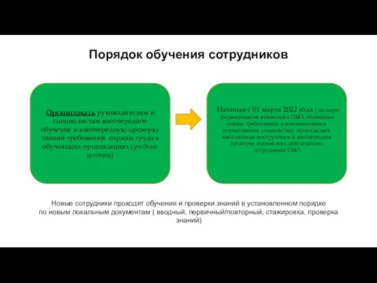 Порядок обучения сотрудников Организовать руководителям и специалистам внеочередное обучение и внеочередную