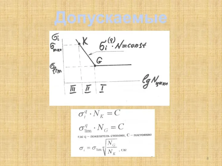 Допускаемые напряжения