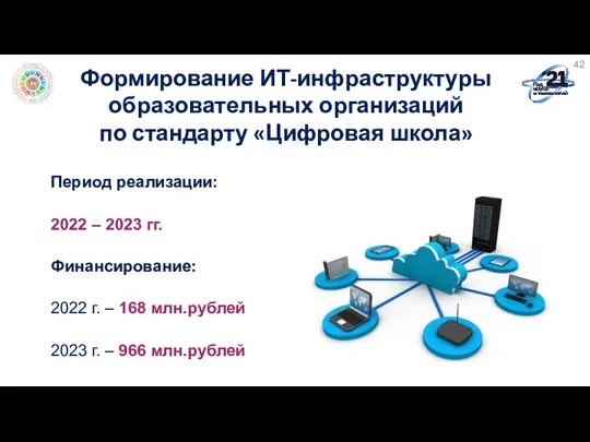 Формирование ИТ-инфраструктуры образовательных организаций по стандарту «Цифровая школа» Период реализации: 2022