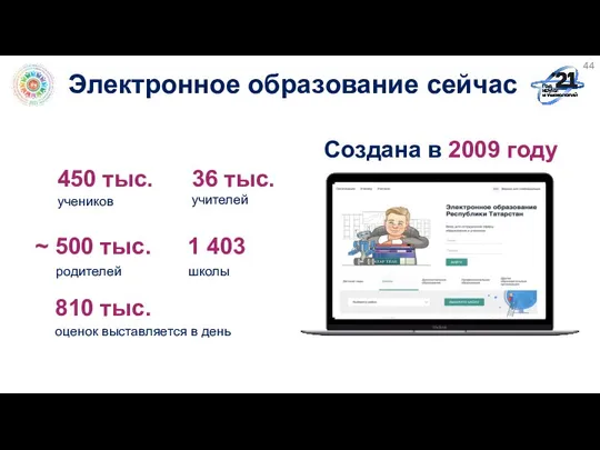 Создана в 2009 году 450 тыс. учеников 36 тыс. учителей ~