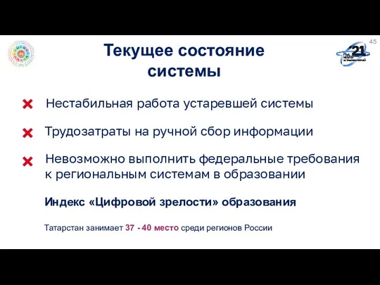 Текущее состояние системы Трудозатраты на ручной сбор информации Нестабильная работа устаревшей