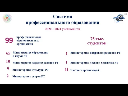 Система профессионального образования 2020 – 2021 учебный год профессиональных образовательных организаций