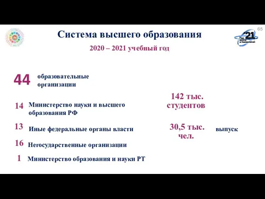 Система высшего образования 2020 – 2021 учебный год образовательные организации 44