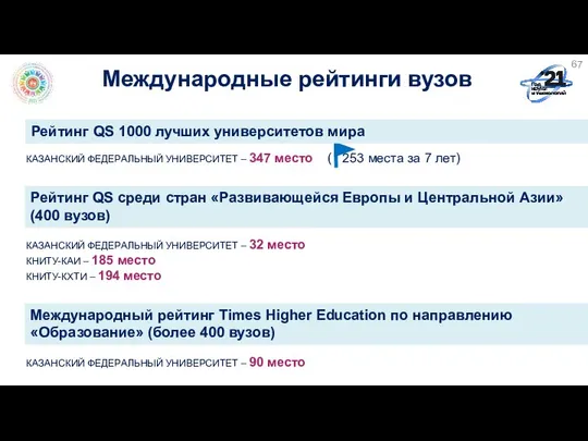 Международные рейтинги вузов 67 Рейтинг QS 1000 лучших университетов мира Рейтинг