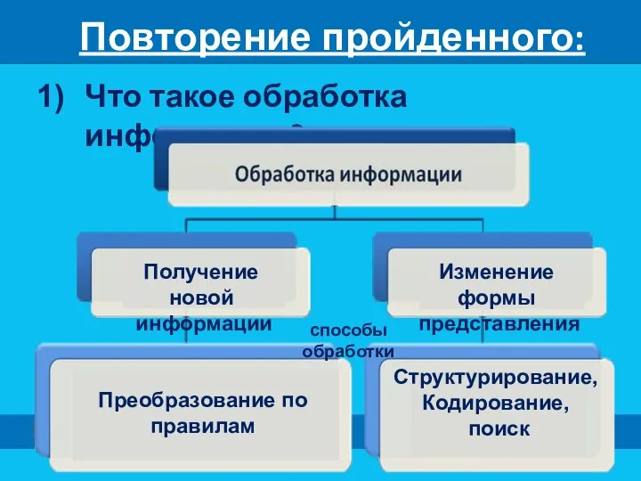 Повторение пройденного: Что такое обработка информации? Получение новой информации Изменение формы