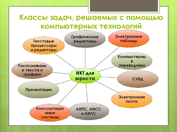 Классы задач, решаемых с помощью компьютерных технологий