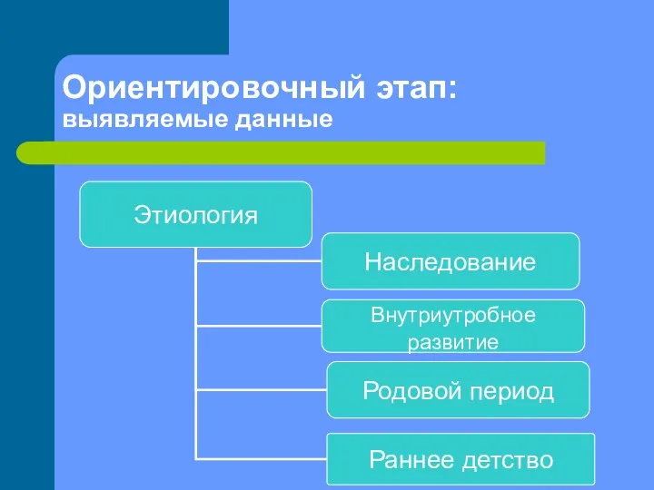 Ориентировочный этап: выявляемые данные