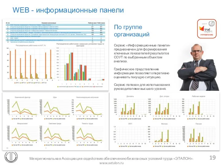 Межрегиональная Ассоциация содействия обеспечению безопасных условий труда «ЭТАЛОН»- www.aetalon.ru По группе