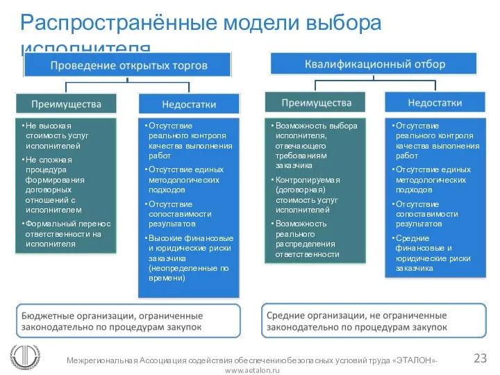 Межрегиональная Ассоциация содействия обеспечению безопасных условий труда «ЭТАЛОН»- www.aetalon.ru Распространённые модели