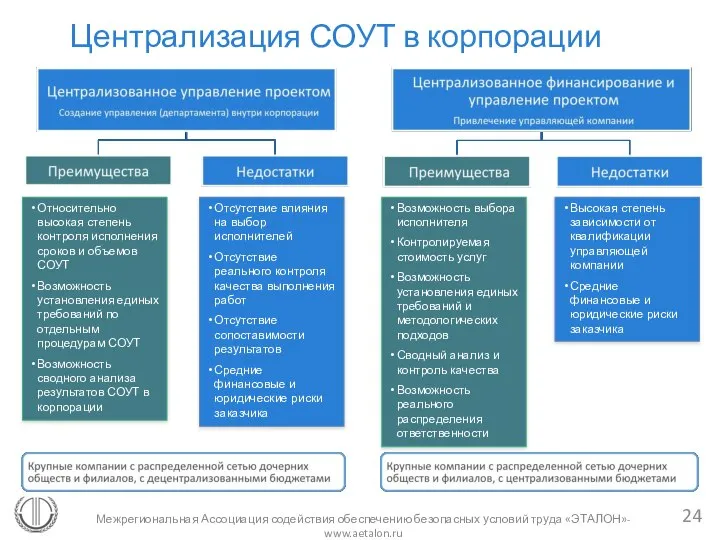 Межрегиональная Ассоциация содействия обеспечению безопасных условий труда «ЭТАЛОН»- www.aetalon.ru Централизация СОУТ