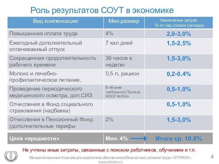 Межрегиональная Ассоциация содействия обеспечению безопасных условий труда «ЭТАЛОН»- www.aetalon.ru Роль результатов