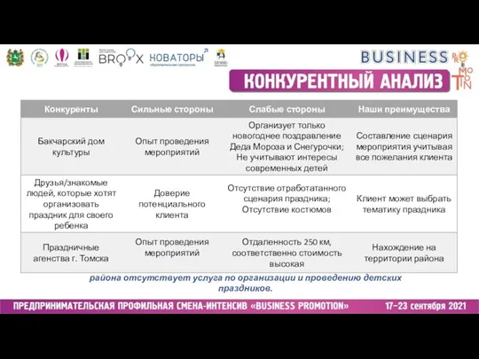 При анализе рынка услуг, выяснилось, что на территории Бакчарского района отсутствует