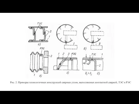 Рис. 2. Примеры технологичных конструкций сварных узлов, выполняемых контактной сваркой, ТЭС и РЭС