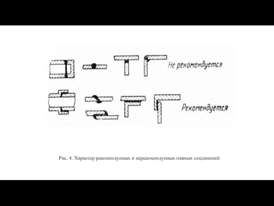 Рис. 4. Характер рекомендуемых и нерекомендуемых паяных соединений