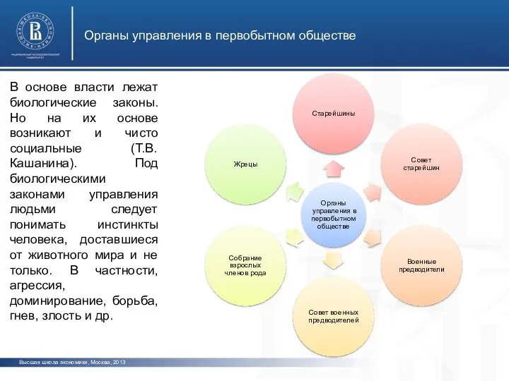 Высшая школа экономики, Москва, 2013 фото фото фото Органы управления в