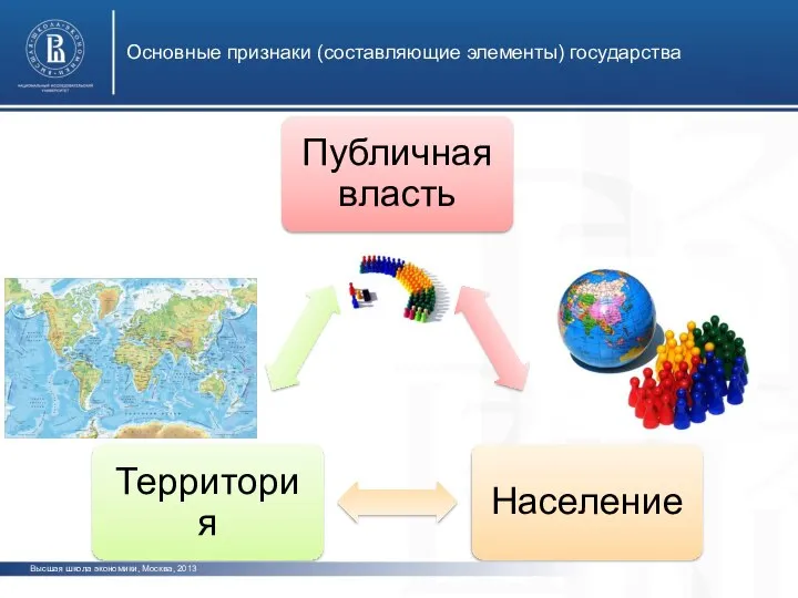 Высшая школа экономики, Москва, 2013 фото фото фото Основные признаки (составляющие элементы) государства