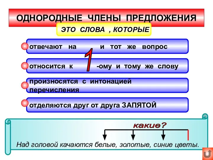 ОДНОРОДНЫЕ ЧЛЕНЫ ПРЕДЛОЖЕНИЯ отвечают на и тот же вопрос ЭТО СЛОВА