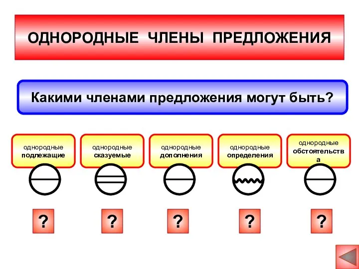 ОДНОРОДНЫЕ ЧЛЕНЫ ПРЕДЛОЖЕНИЯ Какими членами предложения могут быть? ? однородные подлежащие