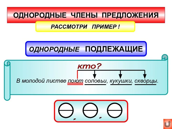 ОДНОРОДНЫЕ ЧЛЕНЫ ПРЕДЛОЖЕНИЯ ОДНОРОДНЫЕ ПОДЛЕЖАЩИЕ РАССМОТРИ ПРИМЕР ! В молодой листве