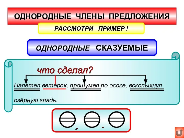 ОДНОРОДНЫЕ ЧЛЕНЫ ПРЕДЛОЖЕНИЯ ОДНОРОДНЫЕ СКАЗУЕМЫЕ РАССМОТРИ ПРИМЕР ! Налетел ветерок, прошумел