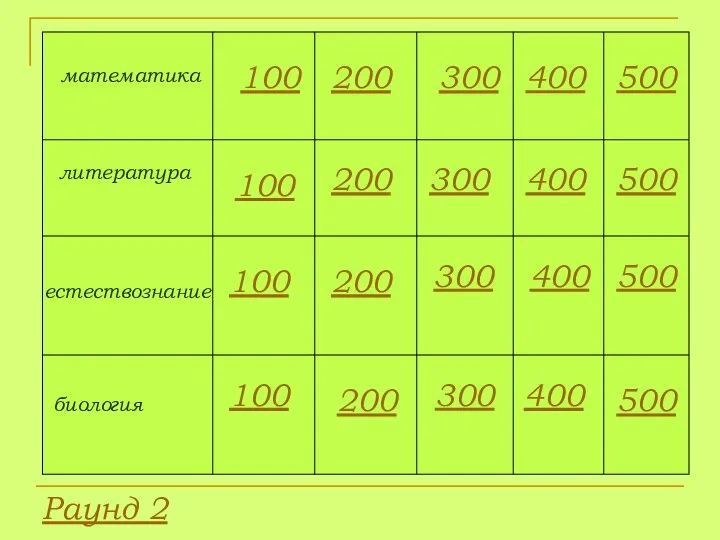 математика литература естествознание биология 100 100 100 100 200 200 200