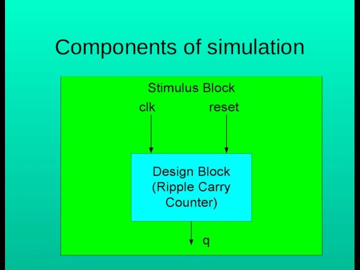 Components of simulation