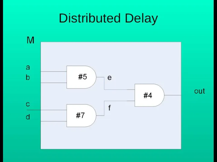 Distributed Delay