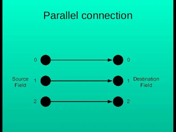 Parallel connection