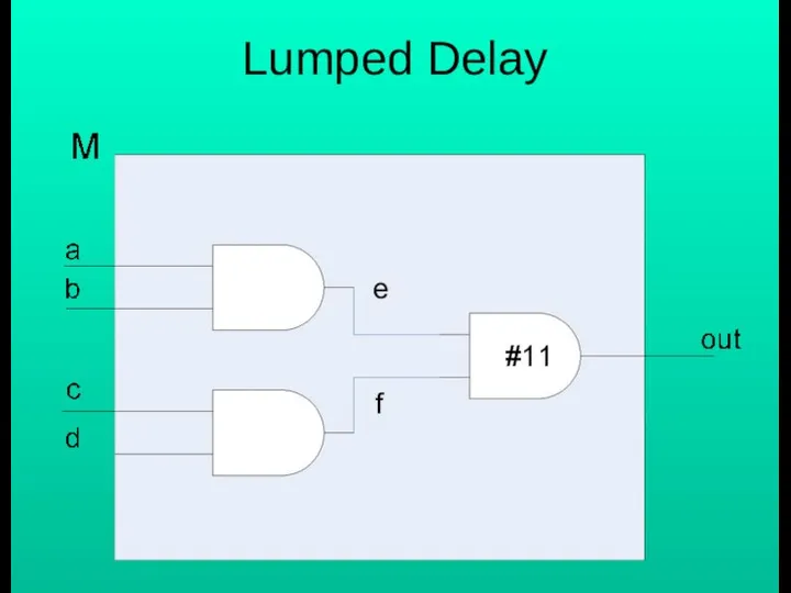 Lumped Delay