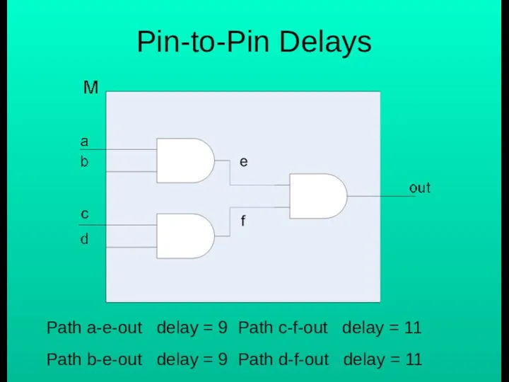 Pin-to-Pin Delays Path a-e-out delay = 9 Path c-f-out delay =