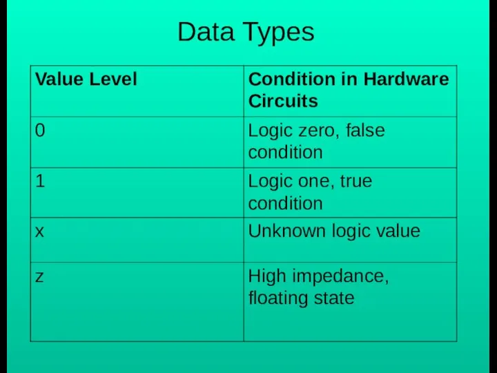 Data Types