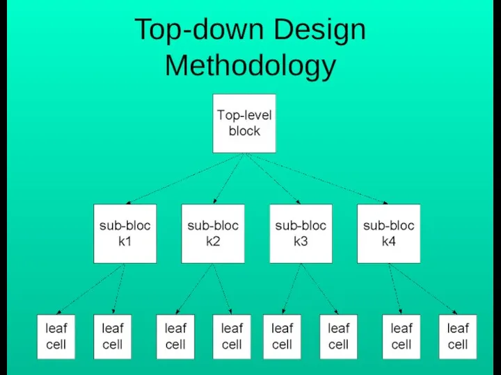 Top-down Design Methodology