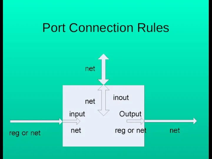 Port Connection Rules