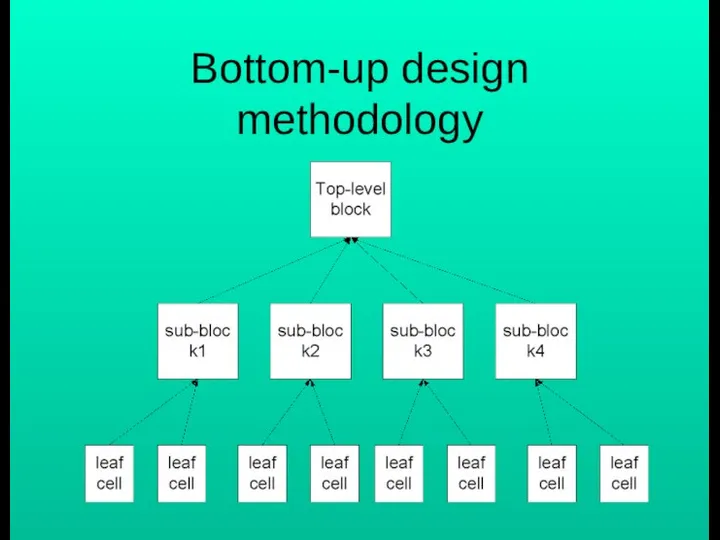 Bottom-up design methodology