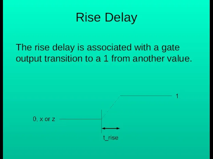 Rise Delay The rise delay is associated with a gate output