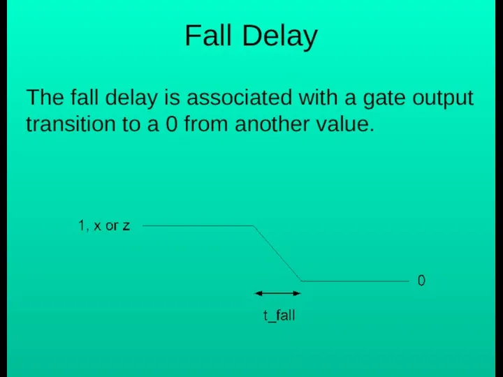 Fall Delay The fall delay is associated with a gate output