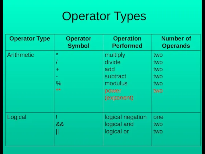 Operator Types