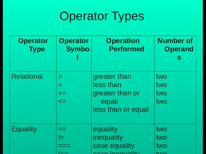 Operator Types