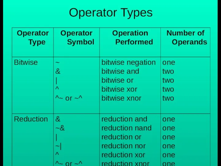 Operator Types