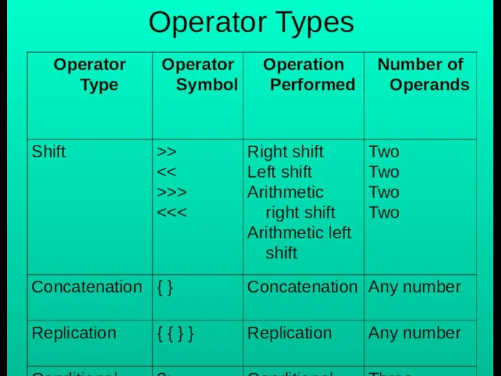 Operator Types