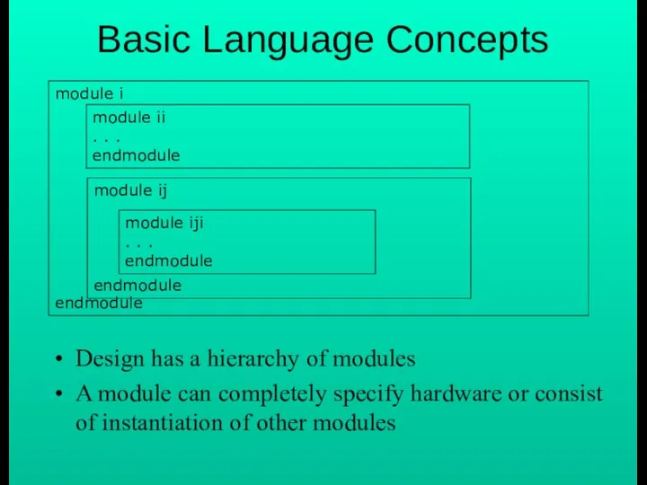 Design has a hierarchy of modules A module can completely specify