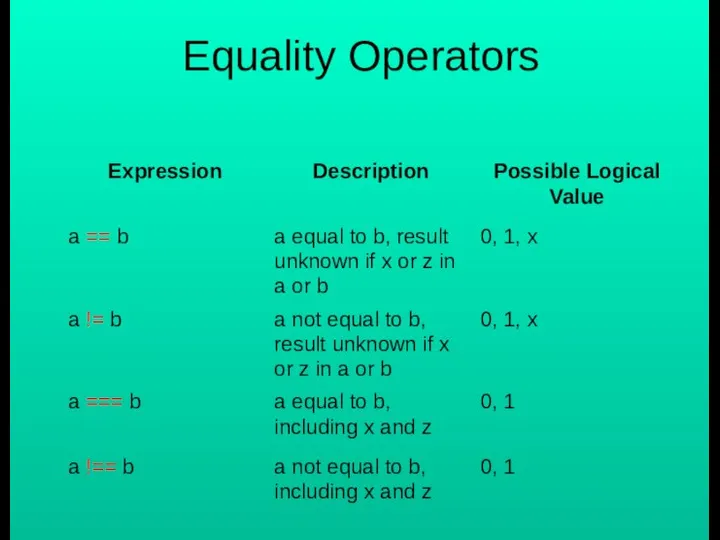 Equality Operators