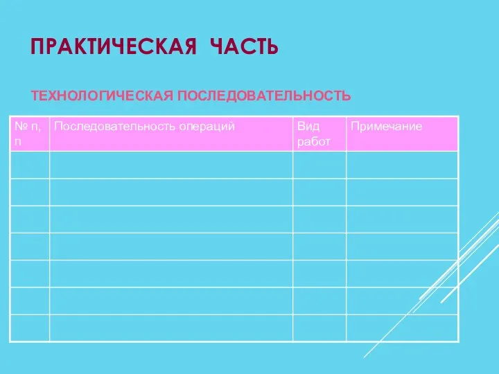 ПРАКТИЧЕСКАЯ ЧАСТЬ ТЕХНОЛОГИЧЕСКАЯ ПОСЛЕДОВАТЕЛЬНОСТЬ