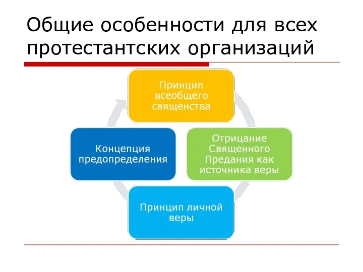 Общие особенности для всех протестантских организаций