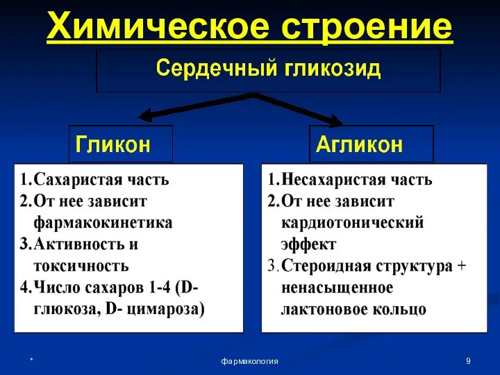 * фармакология Химическое строение