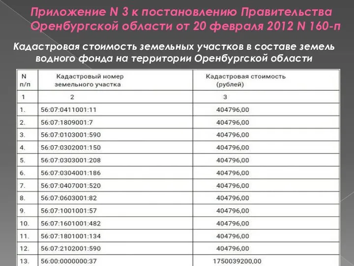 Приложение N 3 к постановлению Правительства Оренбургской области от 20 февраля