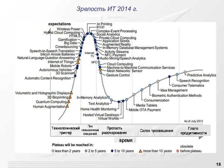 Зрелость ИТ 2014 г.