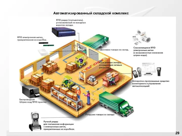 Автоматизированный складской комплекс