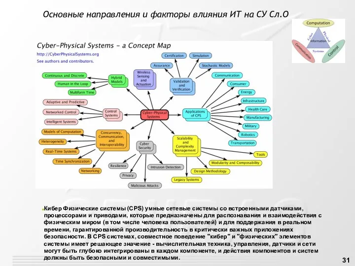 Основные направления и факторы влияния ИТ на СУ Сл.О Кибер Физические